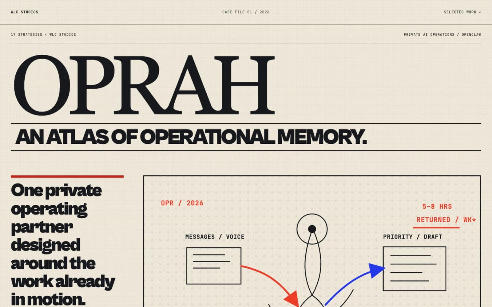 Poster-style cover for WLC's Oprah and OpenClaw operating-memory case study